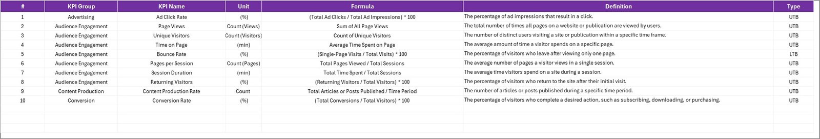KPI Definition Sheet