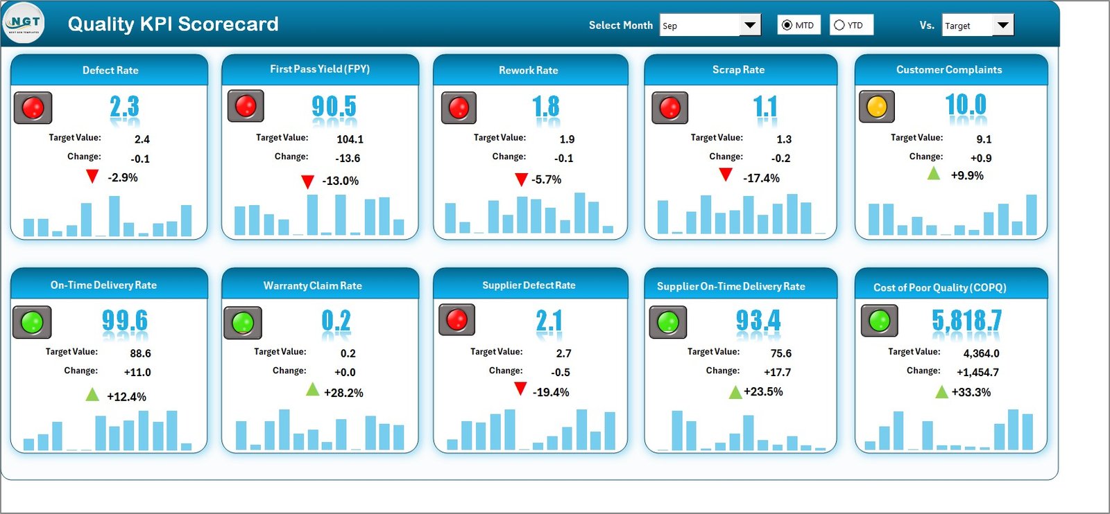Quality KPI Scorecard in Excel