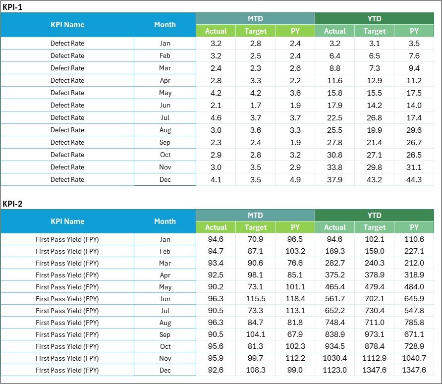 Input Data Sheet