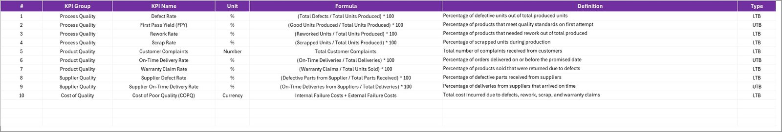 KPI Definition Sheet