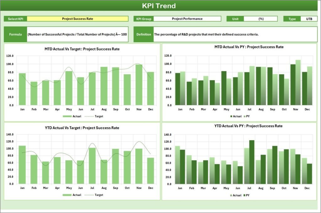 R&D KPI Scorecard in Excel - PK: An Excel Expert