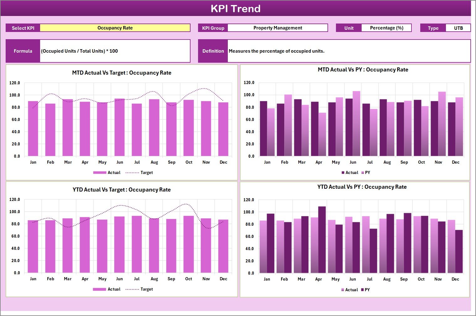  KPI Trend Sheet