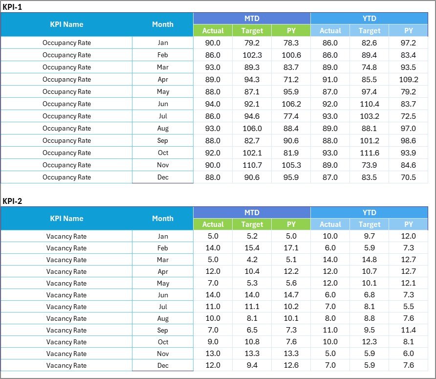  Input Data Sheet