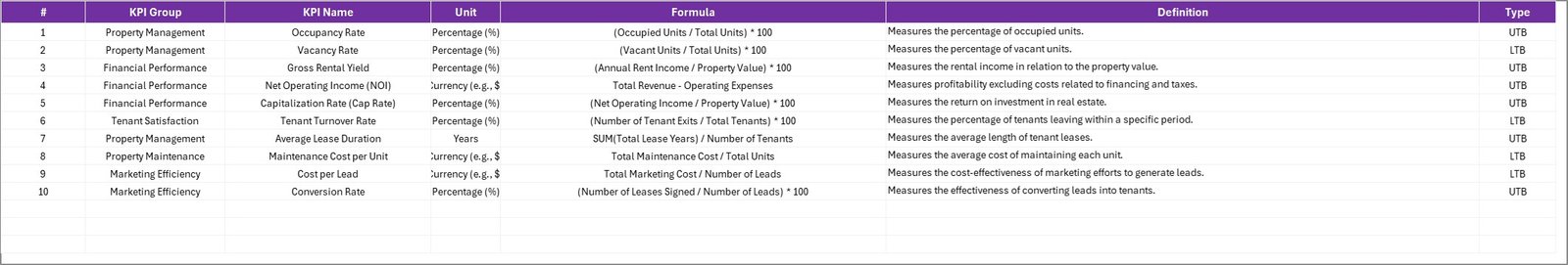  KPI Definition Sheet