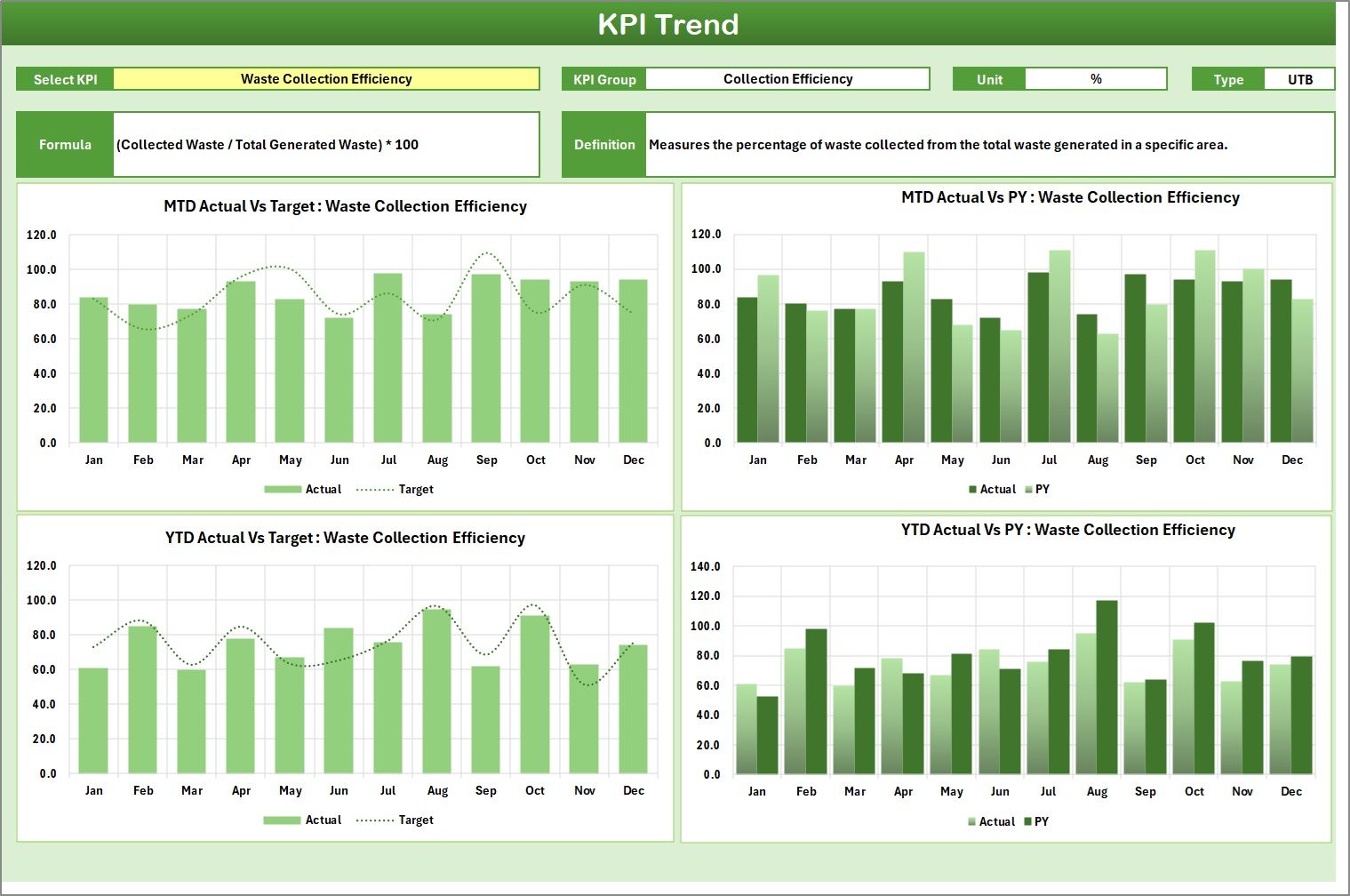 KPI Trend Sheet