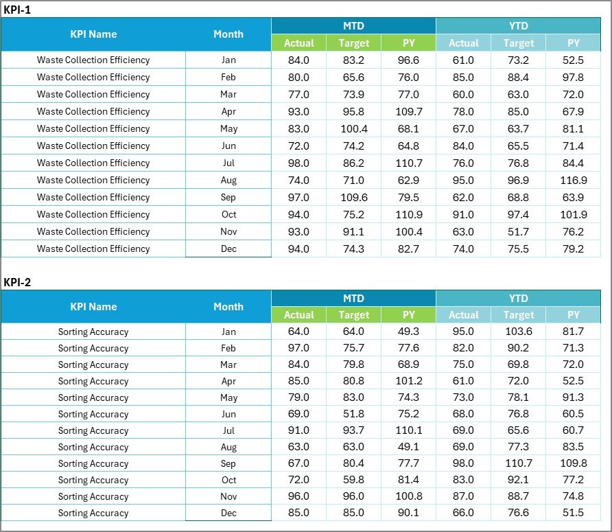 Input Data Sheet