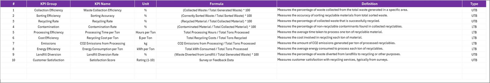 KPI Definition Sheet