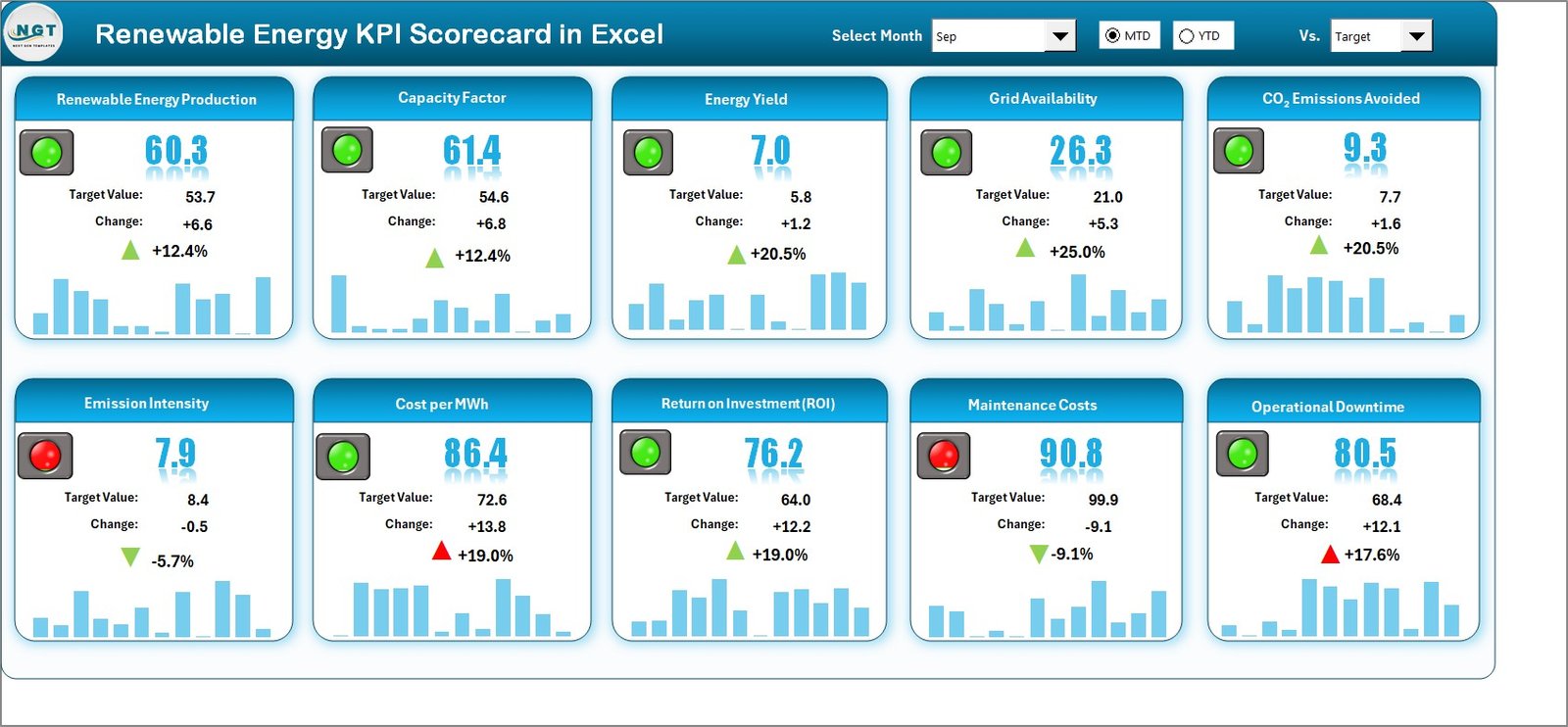 Renewable Energy KPI Scorecard in Excel 