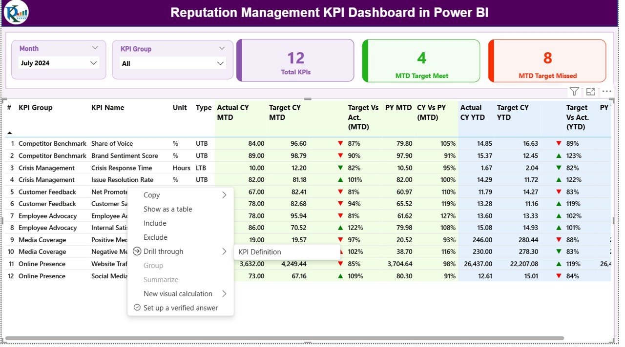  KPI Definition Page