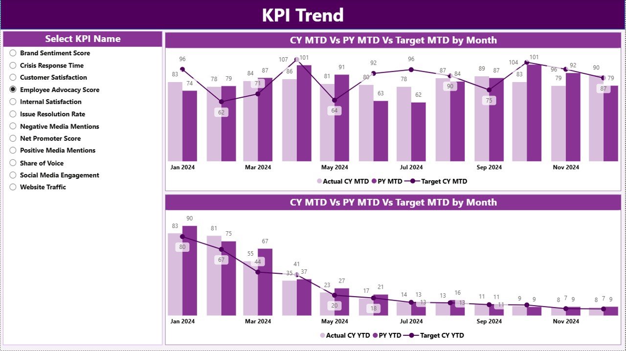  KPI Trend Page