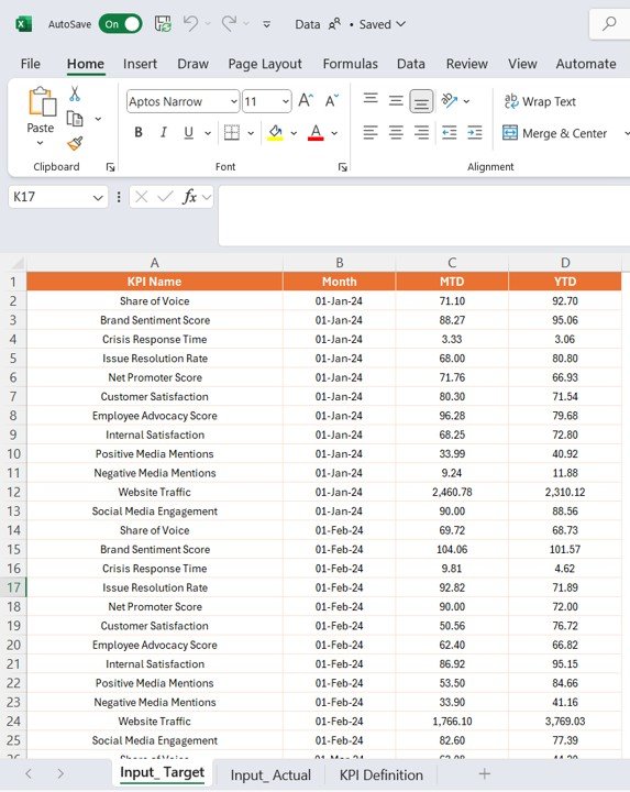 Input_Target Sheet