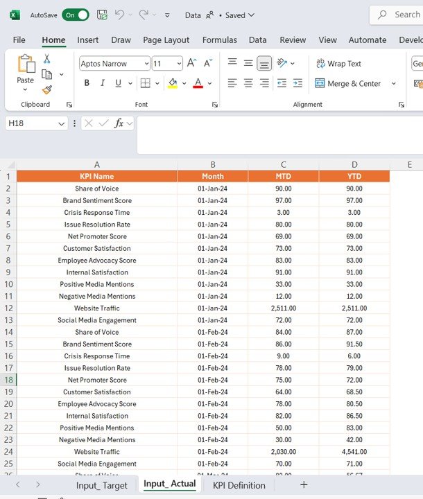 Input_Actual Sheet
