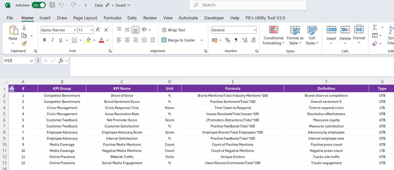 KPI Definition Sheet