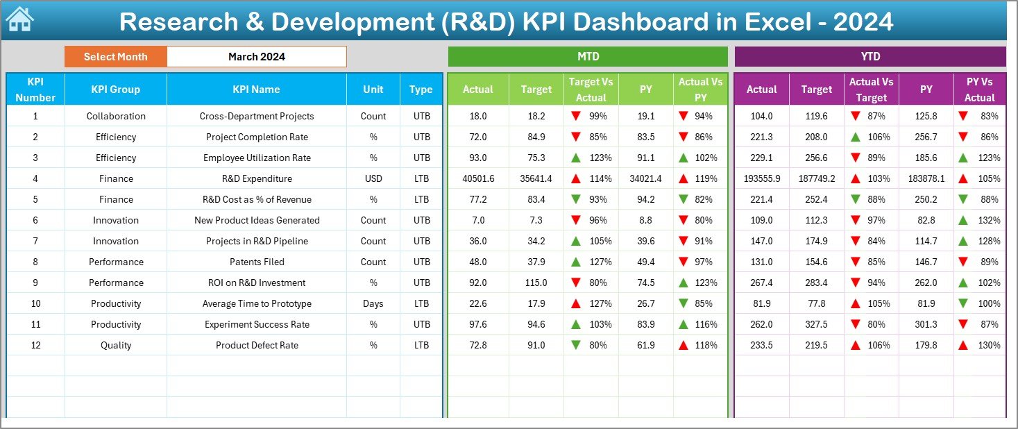 Dashboard Sheet