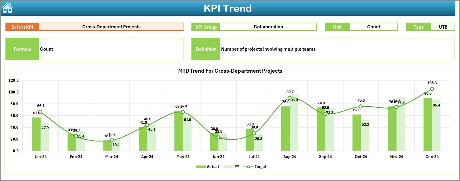 KPI Trend Sheet