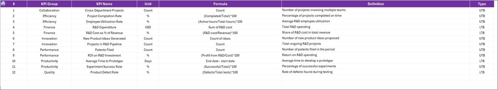 KPI Definition Sheet