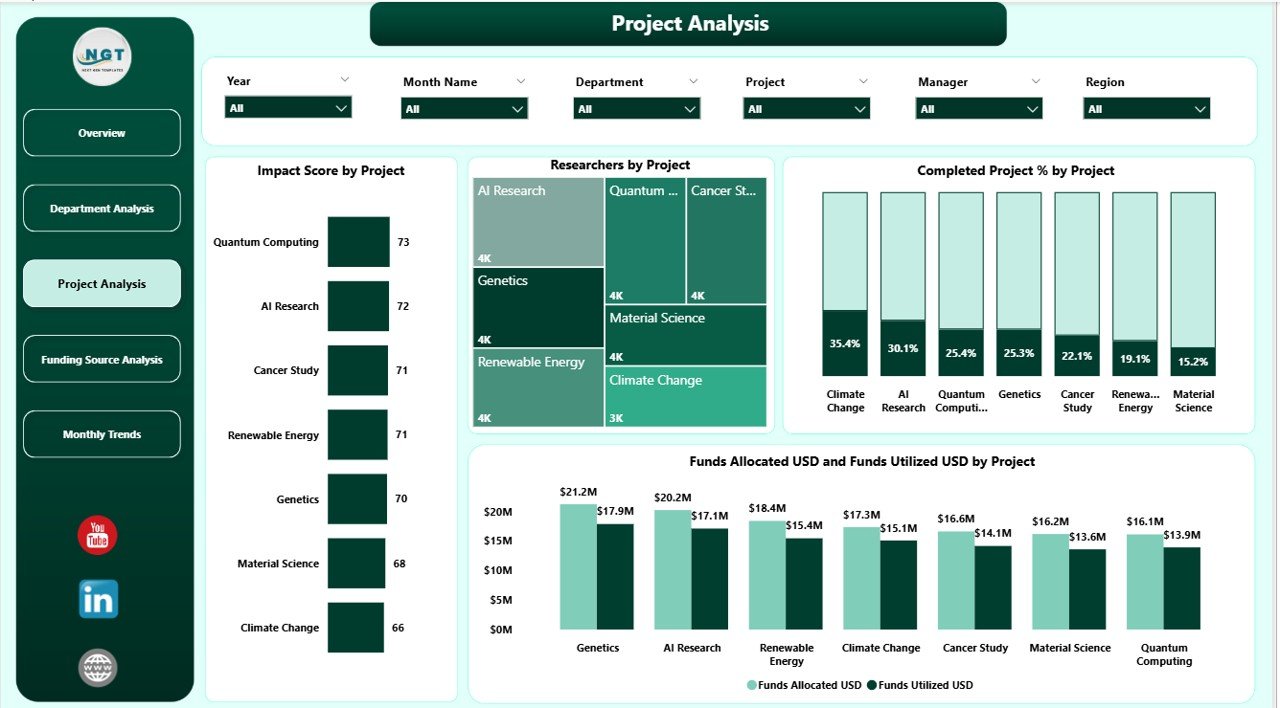 Project Analysis Page