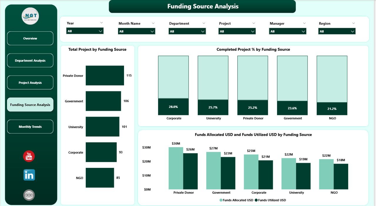 Funding Source Analysis Page