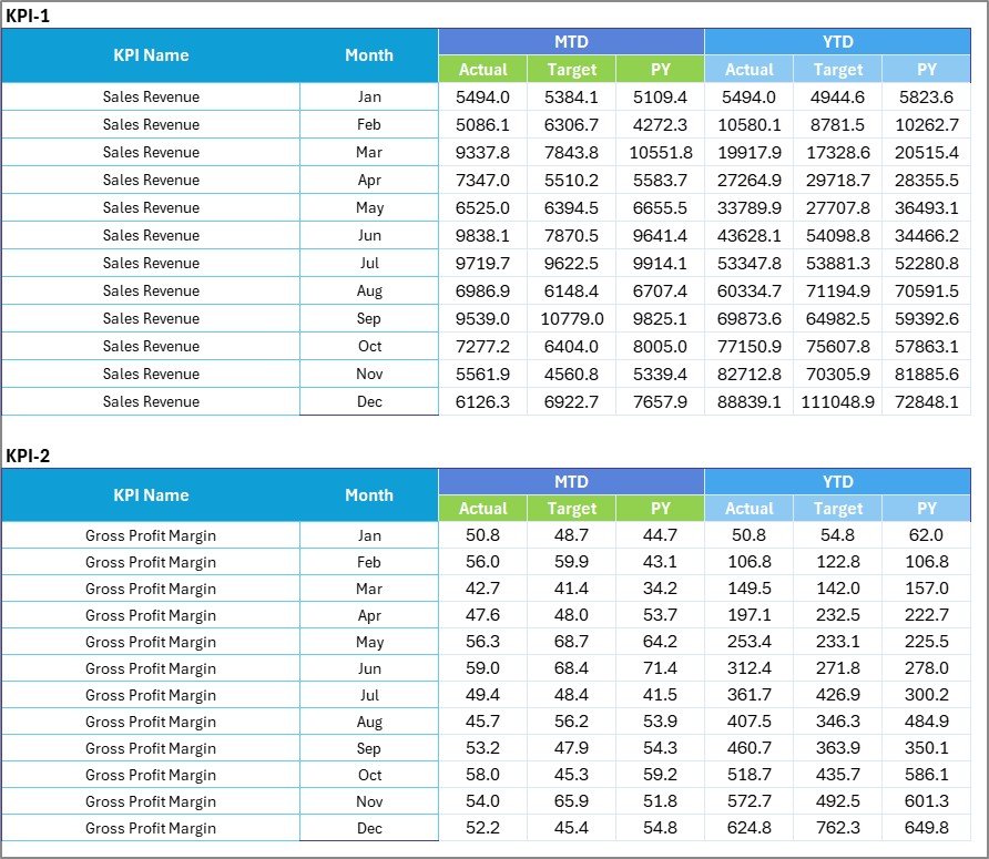 Input Data Sheet