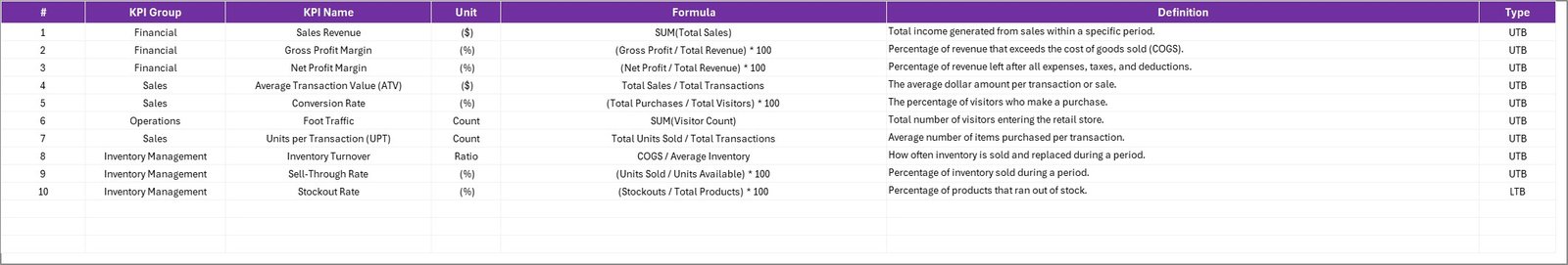  KPI Definition Sheet
