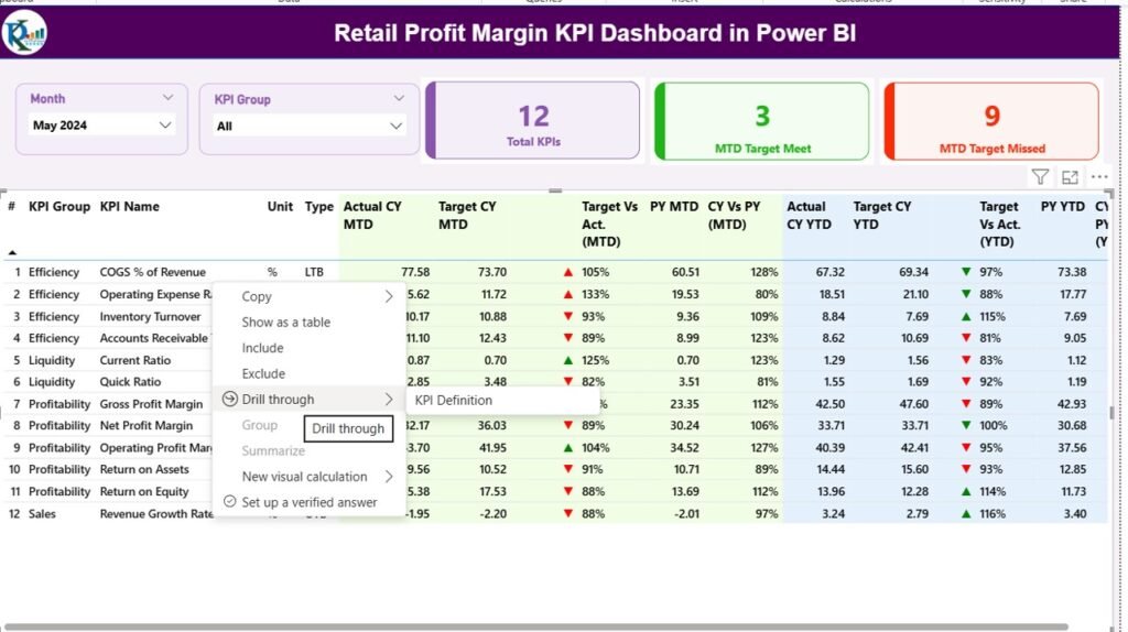 Retail Profit Margin KPI Dashboard in Power BI - PK: An Excel Expert