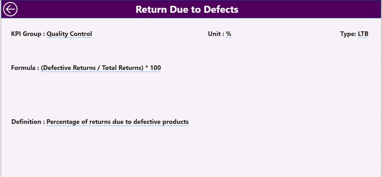 KPI Definition Page