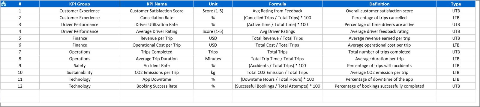 KPI Definition Sheet