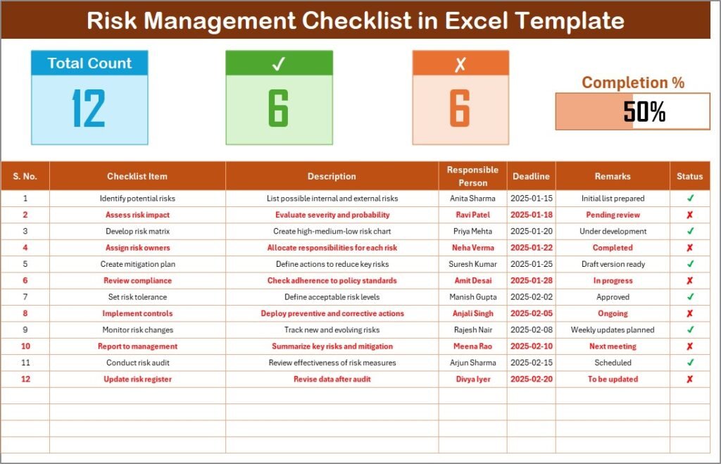Risk Management Checklist in Excel-1 - PK: An Excel Expert