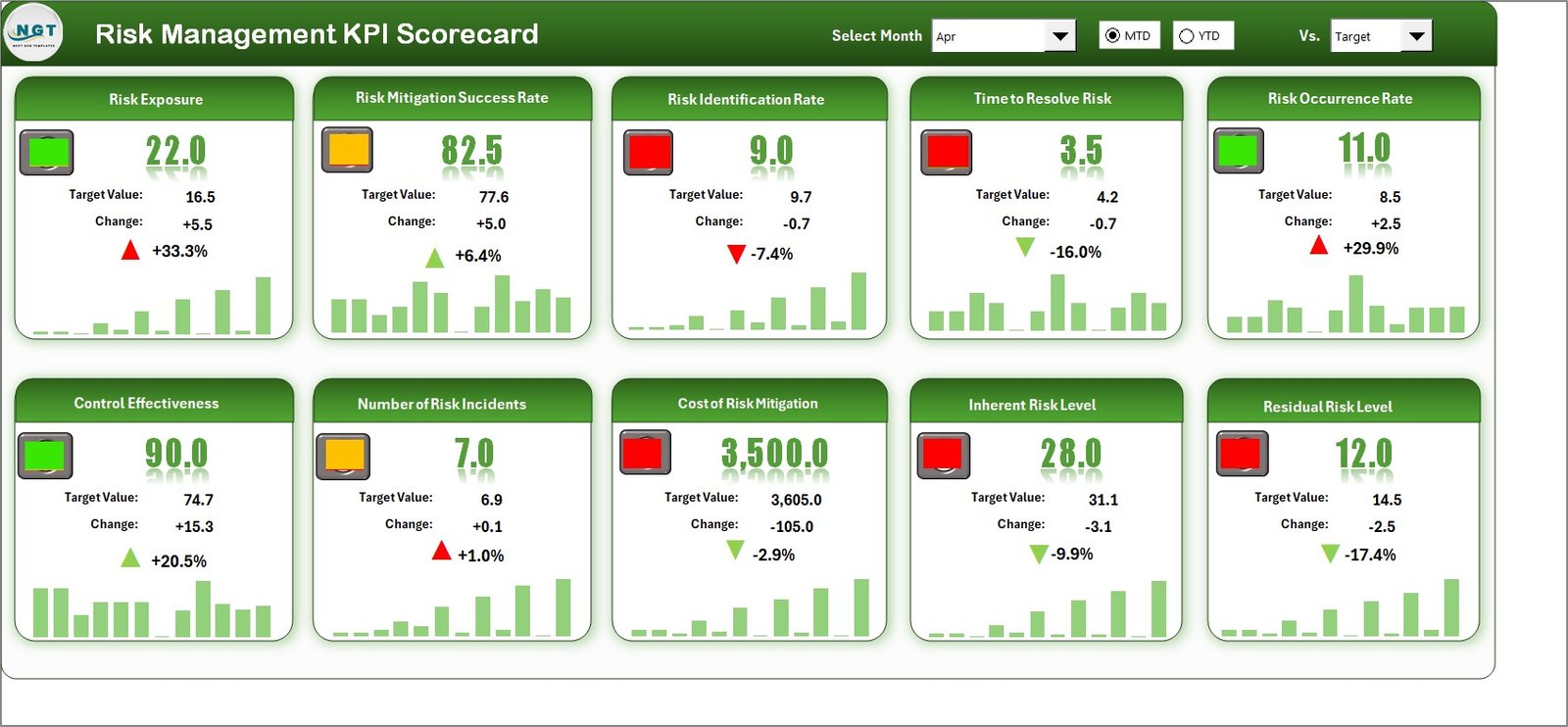 Risk Management KPI Scorecard in Excel