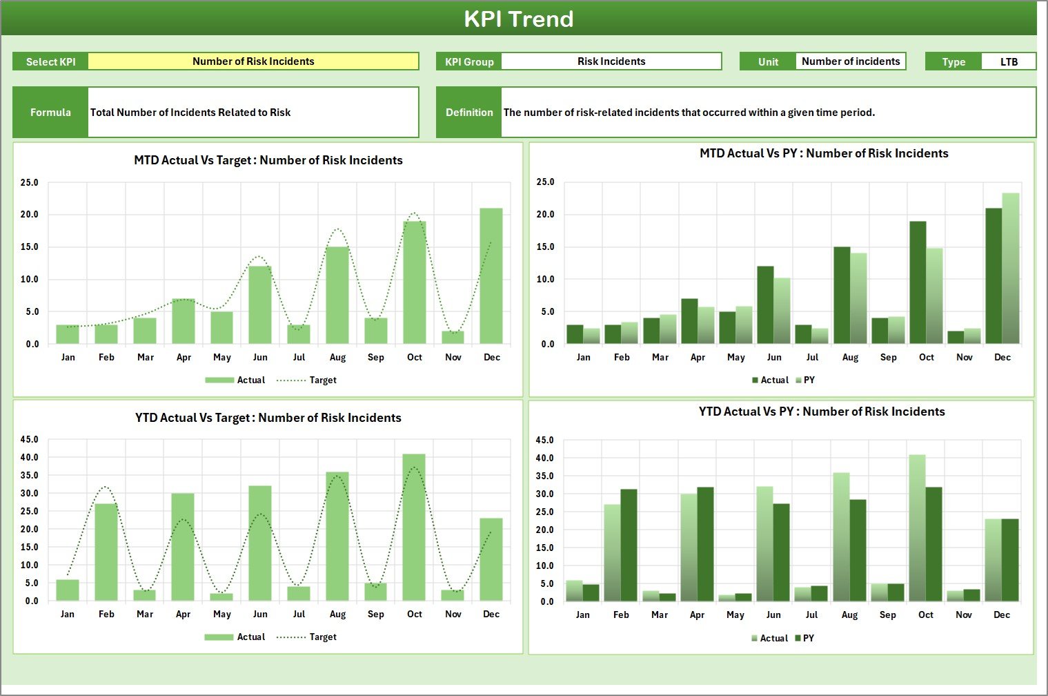KPI Trend Sheet