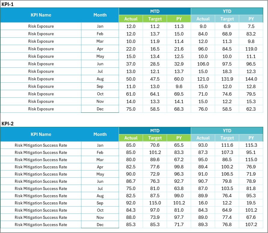 Input Data Sheet