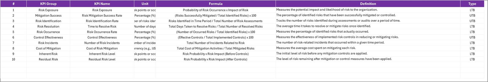 KPI Definition Sheet