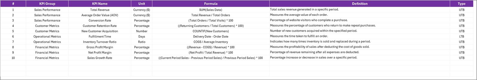 KPI Definition Sheet