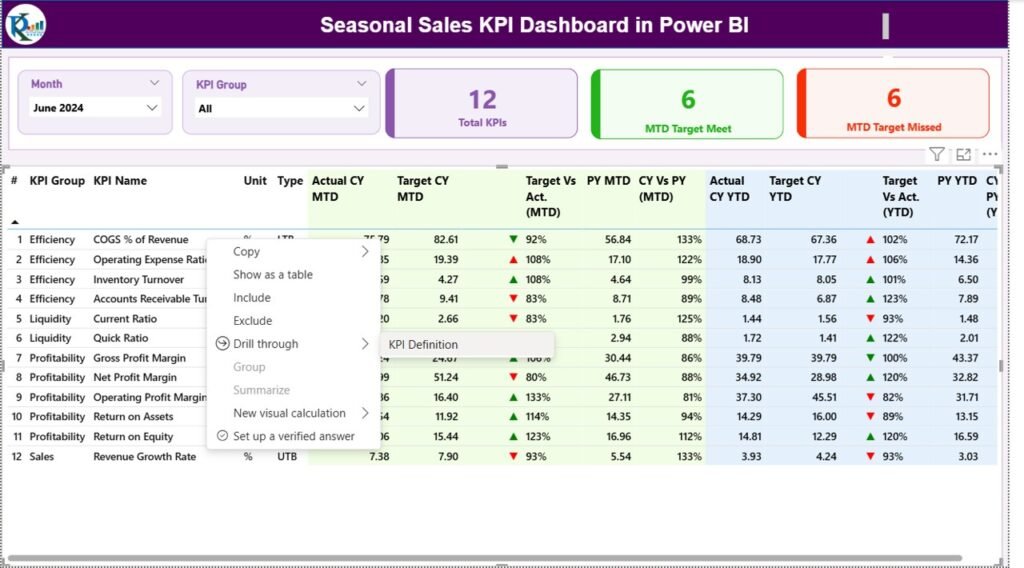 Seasonal Sales KPI Dashboard in Power BI - PK: An Excel Expert