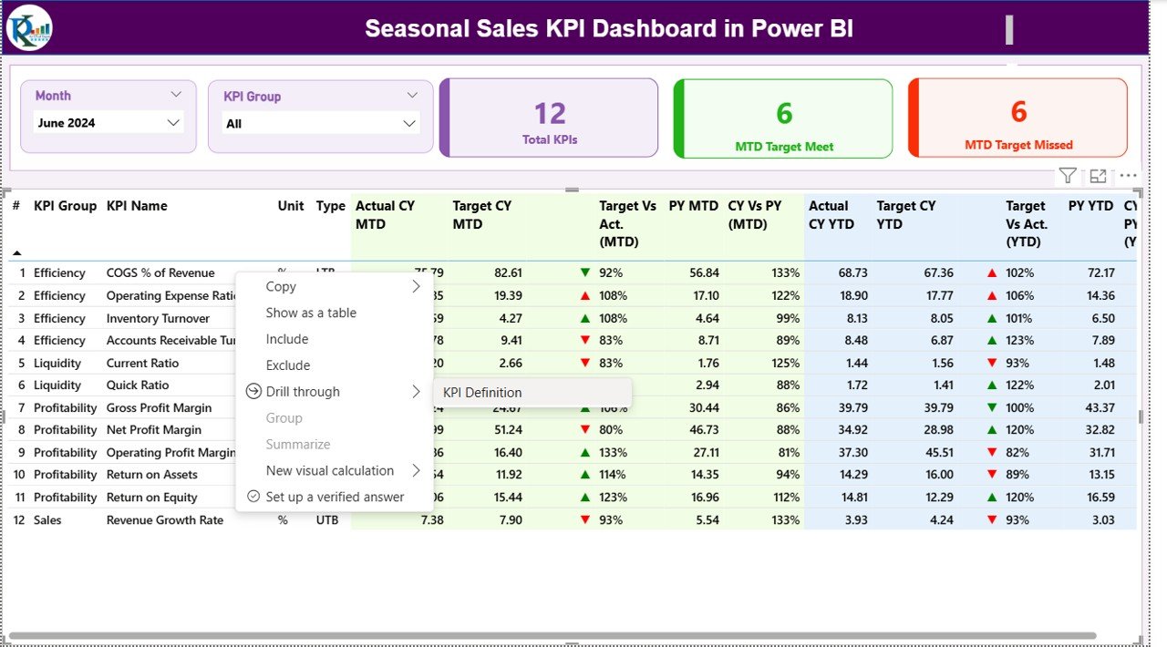  KPI Definition Page