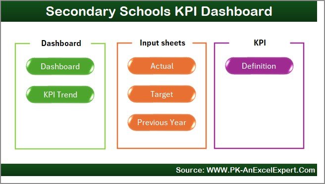 Secondary Schools KPI Dashboard in Excel