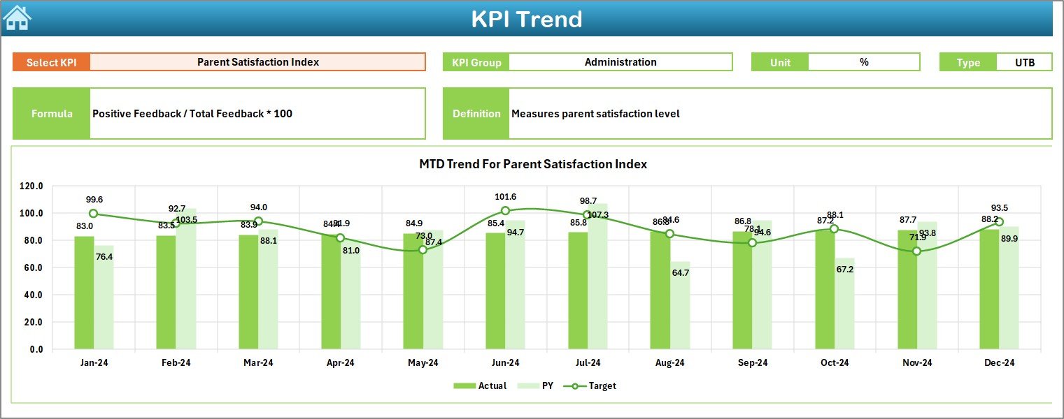 KPI Trend Sheet