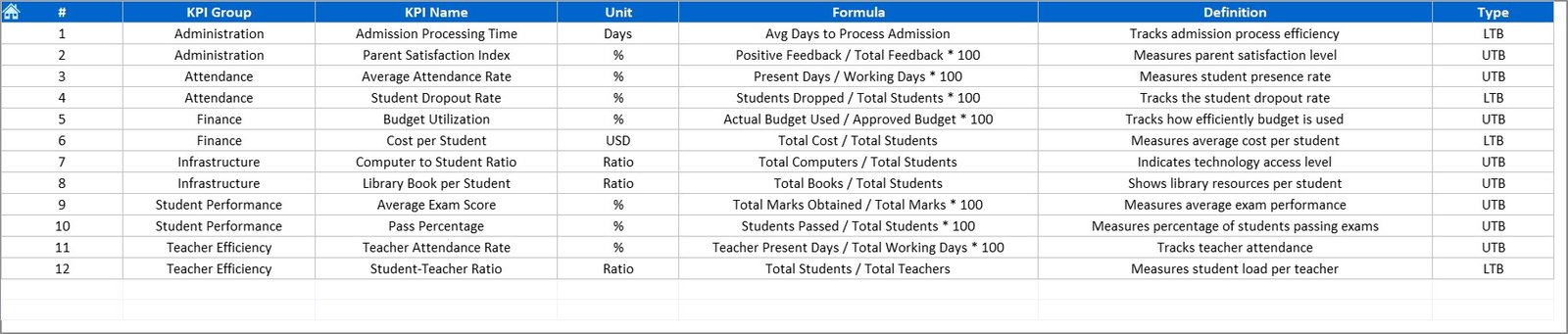 KPI Definition Sheet
