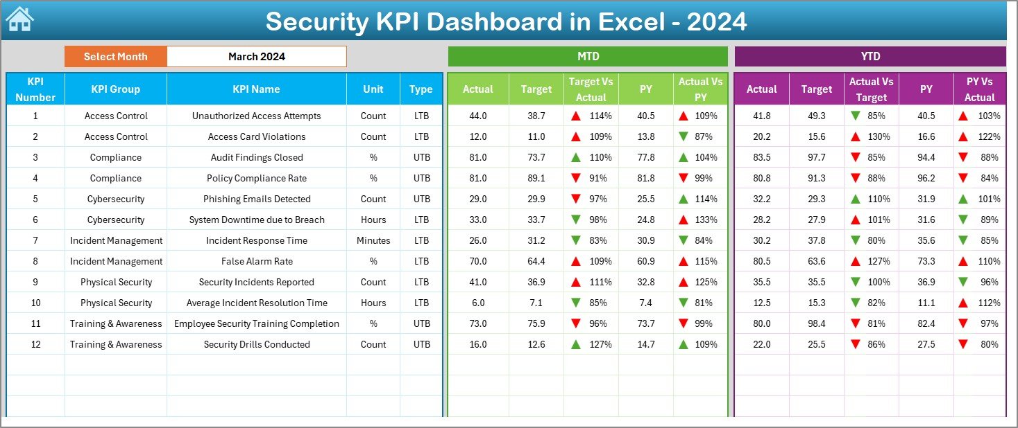 Dashboard Sheet Tab