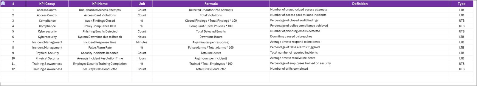 KPI Definition Sheet Tab