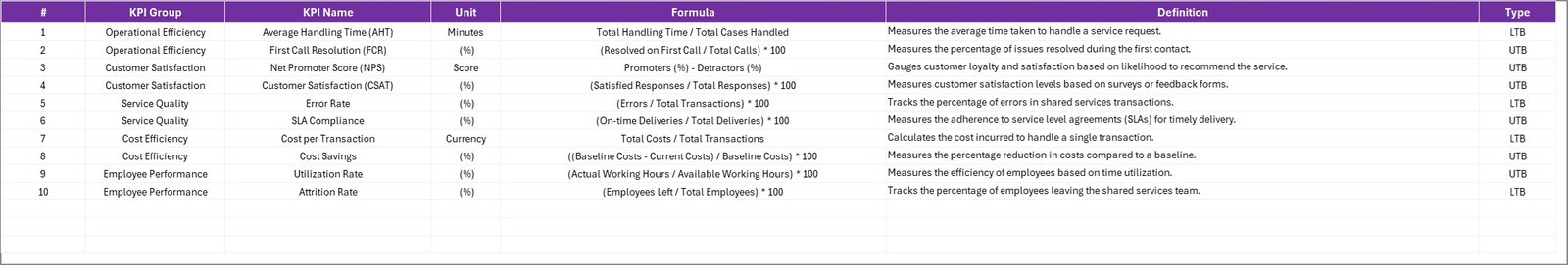 KPI Definition Sheet