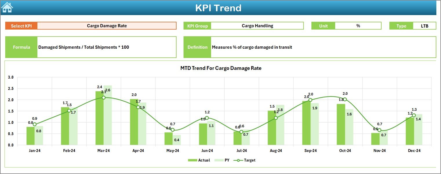 KPI Trend Sheet