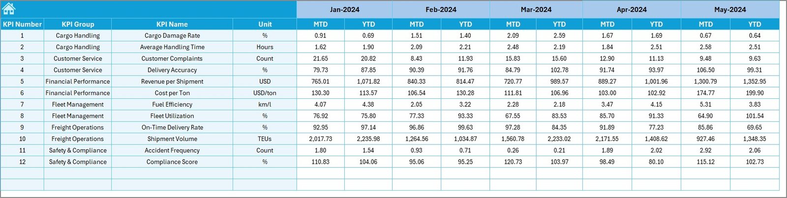 Target Sheet
