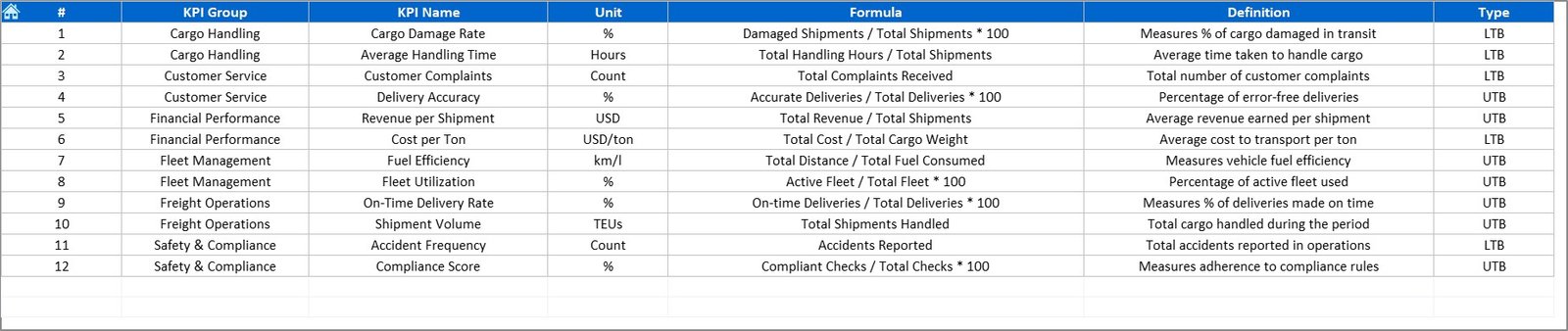 KPI Definition Sheet