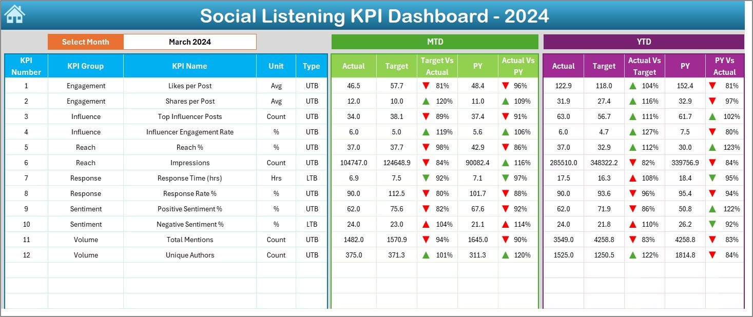 Dashboard Sheet