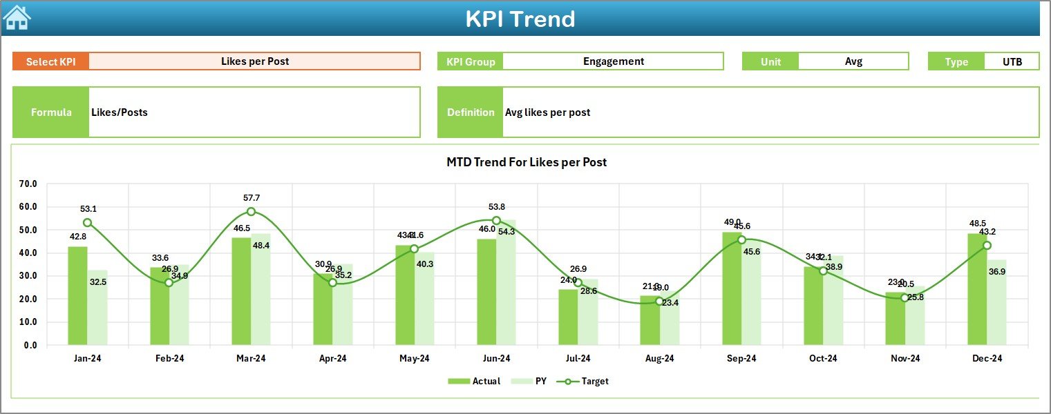 KPI Trend Sheet