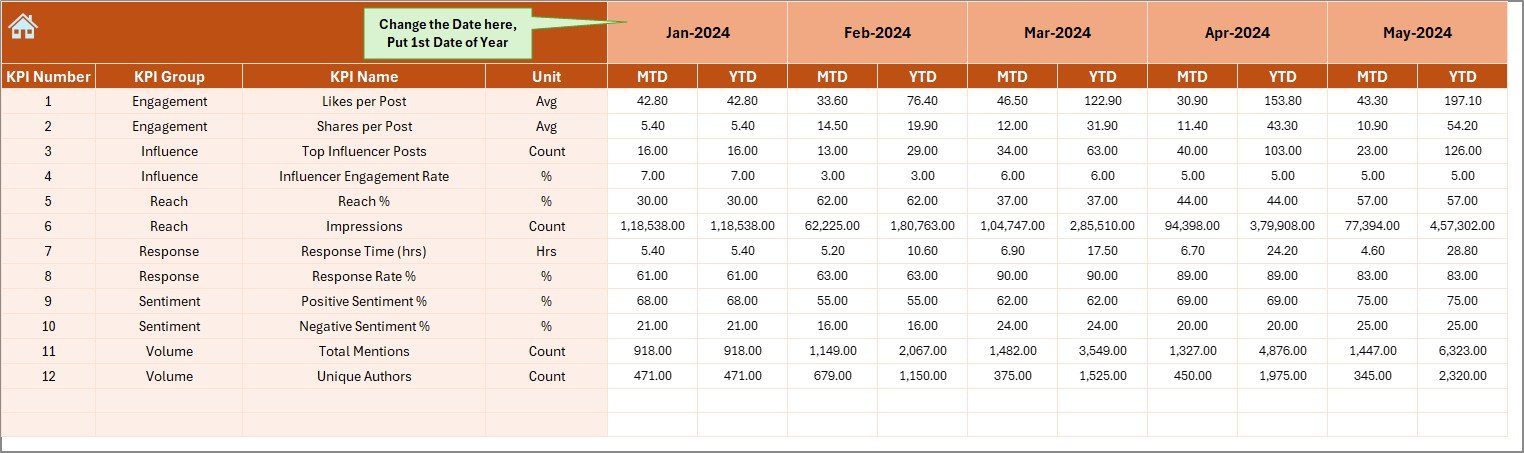 Actual Numbers Input Sheet