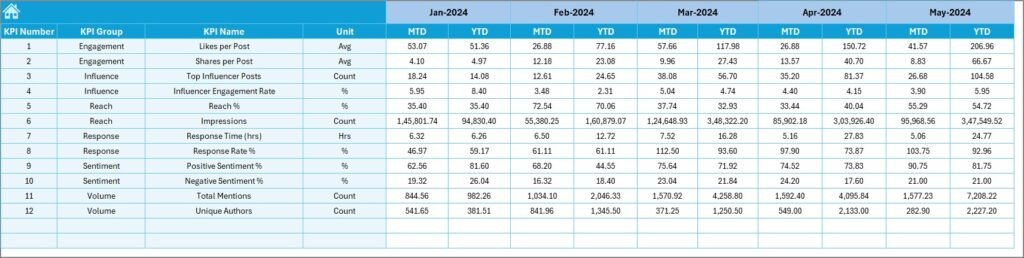Target Sheet