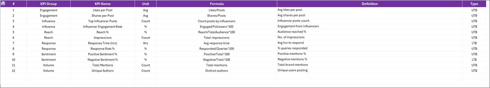 KPI Definition Sheet