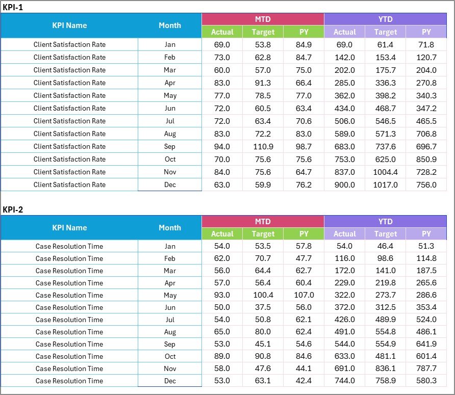 Input Data Sheet